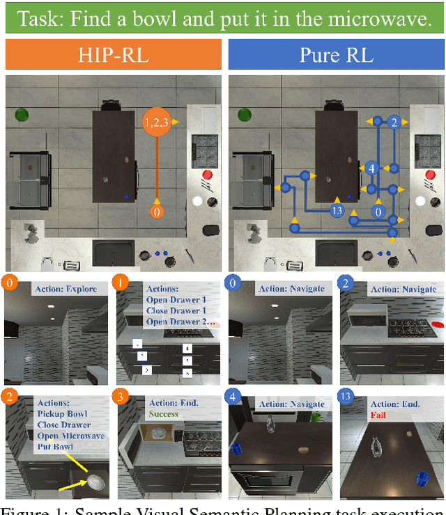 Figure 1 for What Should I Do Now? Marrying Reinforcement Learning and Symbolic Planning