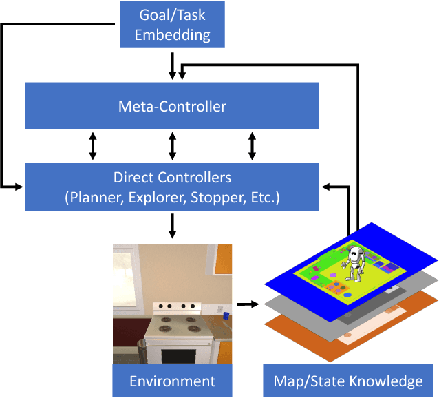 Figure 3 for What Should I Do Now? Marrying Reinforcement Learning and Symbolic Planning