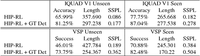 Figure 4 for What Should I Do Now? Marrying Reinforcement Learning and Symbolic Planning