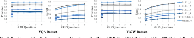 Figure 3 for Automatic Generation of Grounded Visual Questions