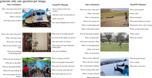 Figure 4 for Automatic Generation of Grounded Visual Questions