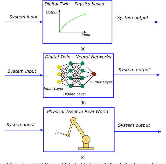 Figure 3 for PhysiNet: A Combination of Physics-based Model and Neural Network Model for Digital Twins