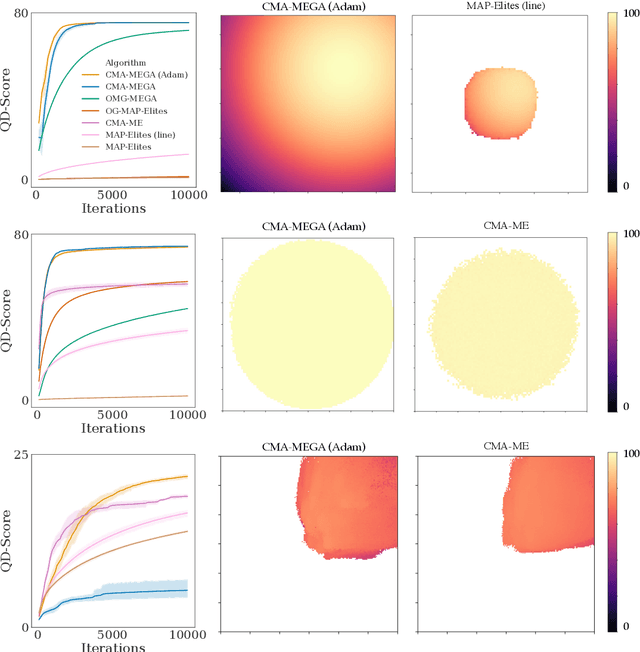 Figure 3 for Differentiable Quality Diversity