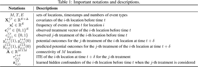 Figure 1 for Causal Knowledge Guided Societal Event Forecasting