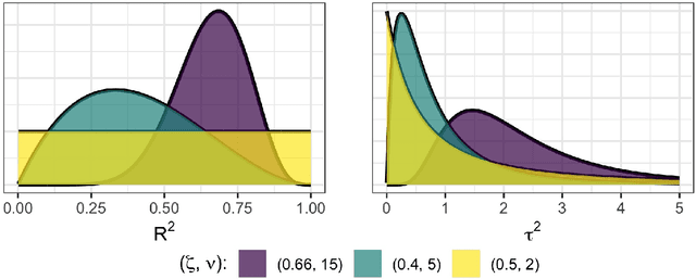 Figure 1 for The sparse Polynomial Chaos expansion: a fully Bayesian approach with joint priors on the coefficients and global selection of terms