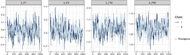 Figure 3 for The sparse Polynomial Chaos expansion: a fully Bayesian approach with joint priors on the coefficients and global selection of terms
