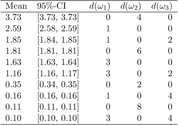 Figure 2 for The sparse Polynomial Chaos expansion: a fully Bayesian approach with joint priors on the coefficients and global selection of terms