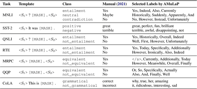 Figure 1 for Automatic Multi-Label Prompting: Simple and Interpretable Few-Shot Classification