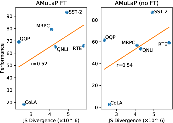Figure 4 for Automatic Multi-Label Prompting: Simple and Interpretable Few-Shot Classification