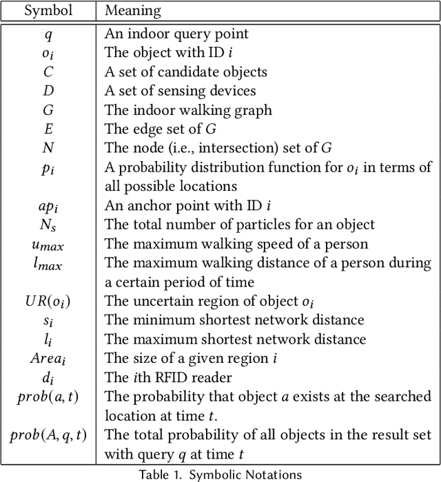 Figure 1 for RFID-Based Indoor Spatial Query Evaluation with Bayesian Filtering Techniques