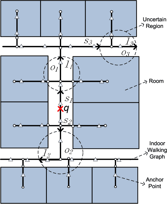 Figure 3 for RFID-Based Indoor Spatial Query Evaluation with Bayesian Filtering Techniques