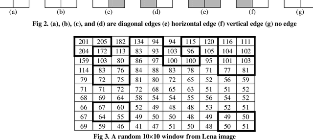 Figure 2 for Semi-Optimal Edge Detector based on Simple Standard Deviation with Adjusted Thresholding