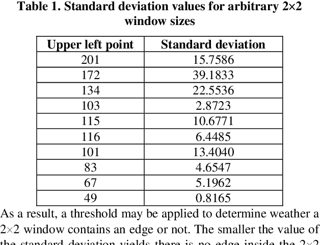 Figure 1 for Semi-Optimal Edge Detector based on Simple Standard Deviation with Adjusted Thresholding