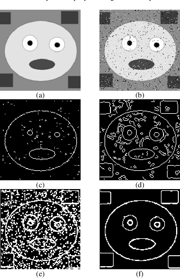 Figure 3 for Semi-Optimal Edge Detector based on Simple Standard Deviation with Adjusted Thresholding