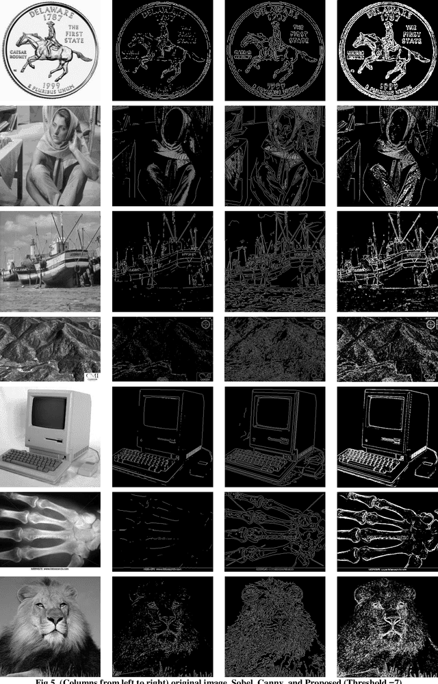 Figure 4 for Semi-Optimal Edge Detector based on Simple Standard Deviation with Adjusted Thresholding