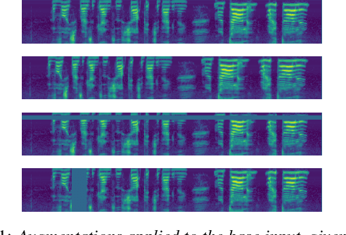 Figure 1 for SpecAugment: A Simple Data Augmentation Method for Automatic Speech Recognition