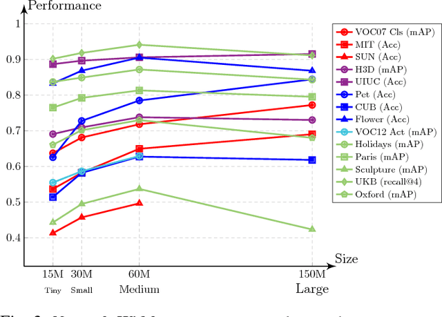 Figure 4 for Factors of Transferability for a Generic ConvNet Representation