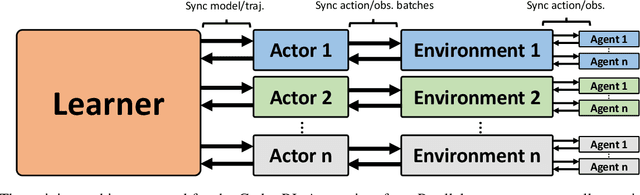 Figure 2 for Godot Reinforcement Learning Agents