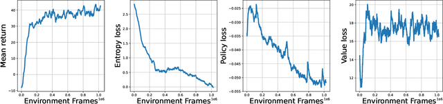 Figure 4 for Godot Reinforcement Learning Agents