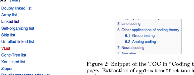 Figure 2 for TeKnowbase: Towards Construction of a Knowledge-base of Technical Concepts