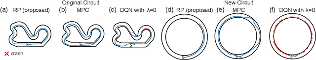 Figure 1 for Reconnaissance and Planning algorithm for constrained MDP