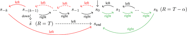 Figure 2 for Verifiable Reinforcement Learning via Policy Extraction