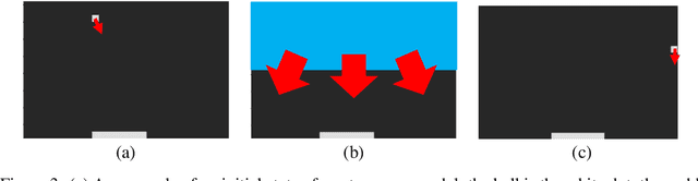 Figure 3 for Verifiable Reinforcement Learning via Policy Extraction