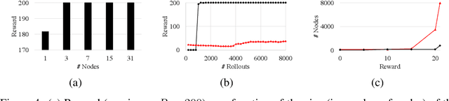 Figure 4 for Verifiable Reinforcement Learning via Policy Extraction