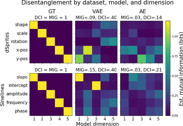 Figure 4 for Evaluating the Interpretability of Generative Models by Interactive Reconstruction