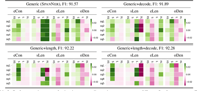 Figure 3 for SpanNER: Named Entity Re-/Recognition as Span Prediction