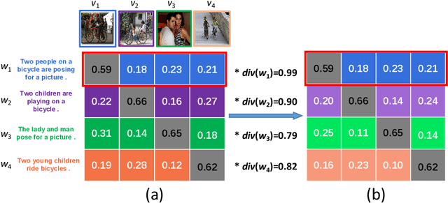 Figure 3 for CODER: Coupled Diversity-Sensitive Momentum Contrastive Learning for Image-Text Retrieval