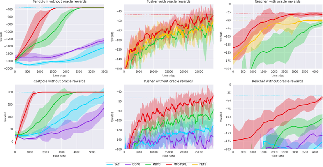 Figure 1 for Efficient Exploration for Model-based Reinforcement Learning with Continuous States and Actions