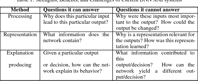 Figure 1 for Explaining Explanations to Society