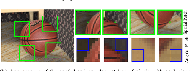 Figure 3 for Occlusion-aware Unsupervised Learning of Depth from 4-D Light Fields