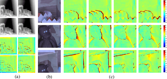 Figure 4 for Occlusion-aware Unsupervised Learning of Depth from 4-D Light Fields