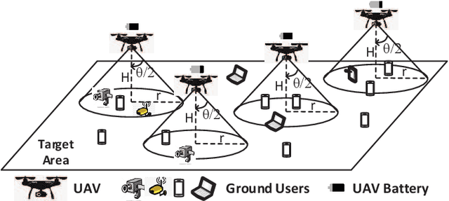 Figure 1 for Responsive Regulation of Dynamic UAV Communication Networks Based on Deep Reinforcement Learning