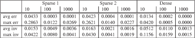 Figure 1 for Efficient Computation of Mean Truncated Hitting Times on Very Large Graphs