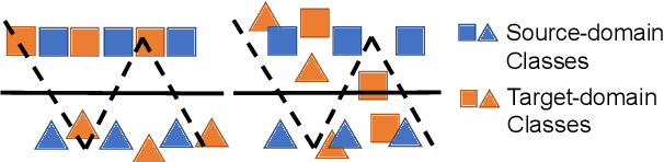 Figure 1 for Improving the Sample Efficiency of Prompt Tuning with Domain Adaptation