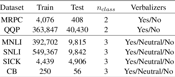Figure 2 for Improving the Sample Efficiency of Prompt Tuning with Domain Adaptation