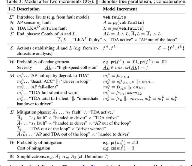 Figure 4 for From Hazard Analysis to Hazard Mitigation Planning: The Automated Driving Case