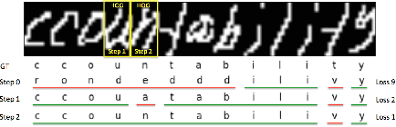 Figure 2 for Resource Constrained Structured Prediction