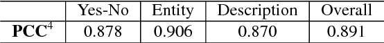 Figure 1 for Adaptations of ROUGE and BLEU to Better Evaluate Machine Reading Comprehension Task