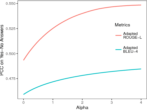 Figure 2 for Adaptations of ROUGE and BLEU to Better Evaluate Machine Reading Comprehension Task