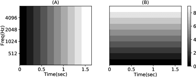 Figure 1 for Reliable Local Explanations for Machine Listening