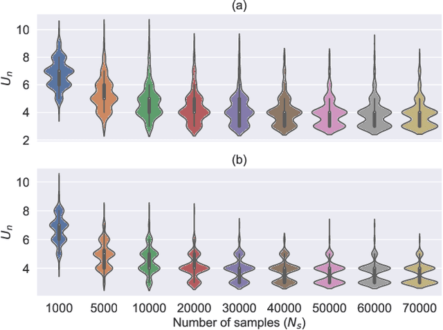 Figure 3 for Reliable Local Explanations for Machine Listening