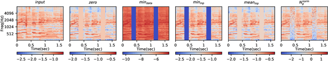 Figure 4 for Reliable Local Explanations for Machine Listening