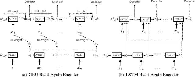 Figure 3 for Efficient Summarization with Read-Again and Copy Mechanism