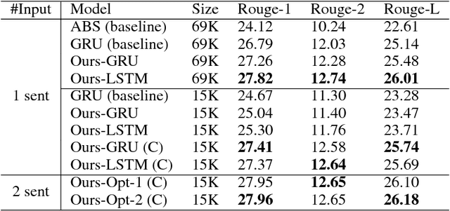 Figure 2 for Efficient Summarization with Read-Again and Copy Mechanism