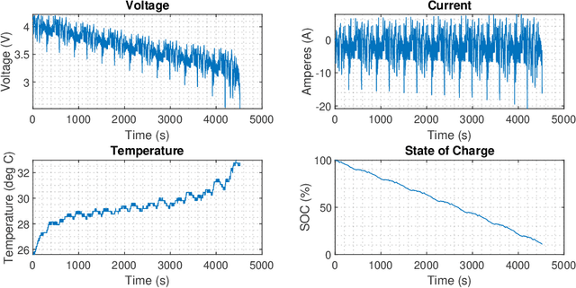Figure 3 for A Temporal Convolution Network Approach to State-of-Charge Estimation in Li-ion Batteries