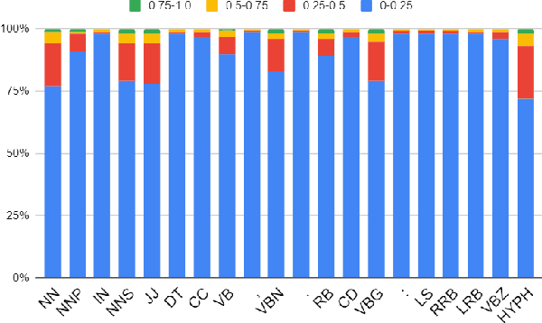 Figure 2 for Learning to Emphasize: Dataset and Shared Task Models for Selecting Emphasis in Presentation Slides